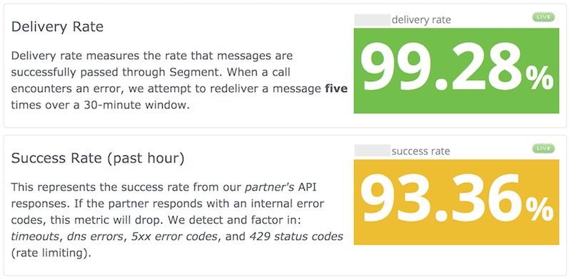 Segment destination data deliverability retries